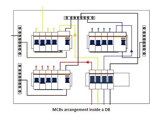 Защо вашият MCB пътува? Как да избегнете изключване на MCB